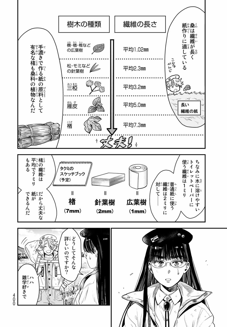RENKINJUTSU MUJINTOU SURVIVAL - raw - Chapter 10.1 - https://jpdd.ccdd.to/JPDD/15131505/zr20tq312io.jpg