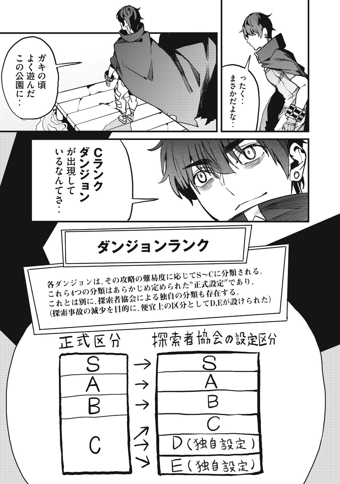 HAZURE SKILL 'NIGERU' DE RRE WA KYOKUGEN TEI REBERU NO MAMA SAIKYOU WO MEZASU - raw - Chapter 6.2 - https://jpdd.ccdd.to/JPDD/40021505/n3eeixumydw.jpg