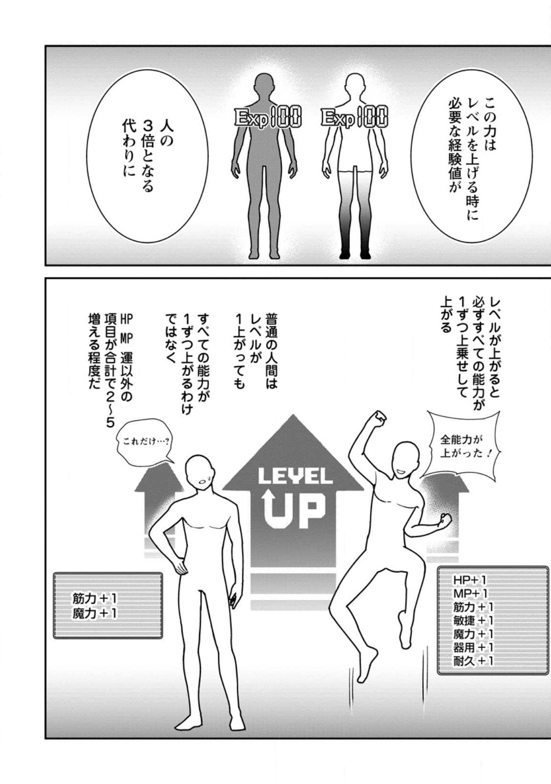 TENSEI SHITARA SAINOU GA ATTA KEN: ISEKAI ITTE MO DORYOKU SURU (MANGA) - raw - Chapter 1.2 - https://jpdd.ccdd.to/JPDD/45201405/2c1wxnhvvkz.jpg