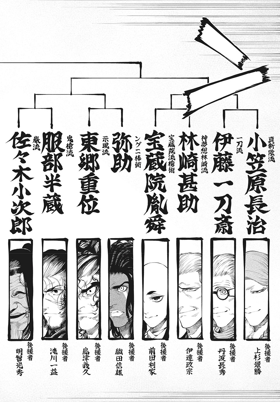TENKAICHI: NIHON SAIKYOU BUGEISHA KETTEISEN - raw - Chapter 1.2 - https://jpdd.ccdd.to/JPDD/53001505/xr3cwvowkav.jpg