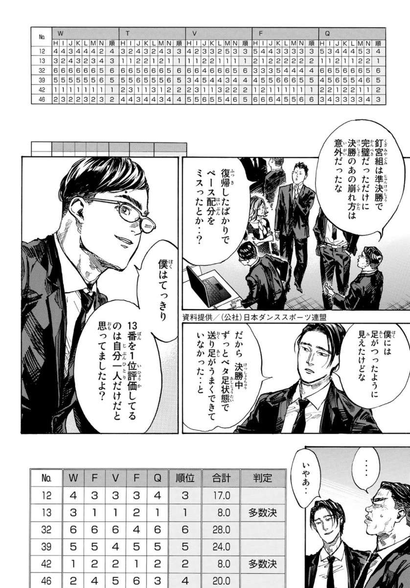 BALLROOM E YOUKOSO - raw - Chapter 54 - https://jpdd.ccdd.to/JPDD/ballroomeyoukoso/136092/rcfrenpbydk.jpg