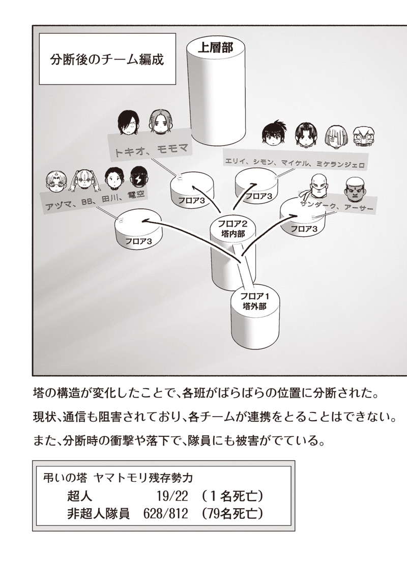 CHOUJIN X - raw - Chapter 52.3 - https://jpdd.ccdd.to/JPDD/choujinx/523000/2ynvqn2lckk.jpg