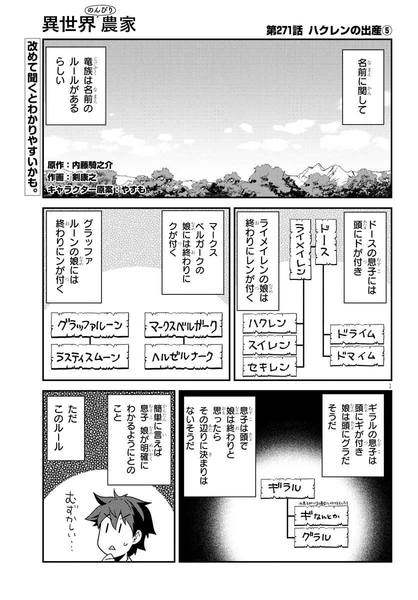 ISEKAI NONBIRI NOUKA - raw - Chapter 271 - https://jpdd.ccdd.to/JPDD/isekainonbirinouka/2710000/fyixzyxg204.webp