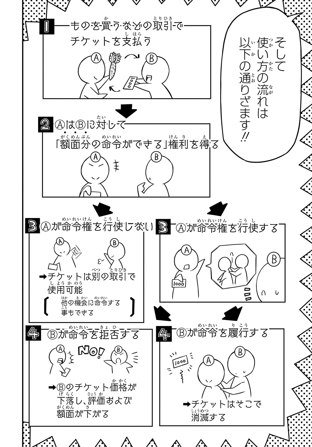 KIYOUBINBOU, JOU WO TATERU - KAITAKU GAKUEN NO RETTOUSEI NA NO NI, JOUKYUU-SHOKU NO SKILL TO MAHOU GA SUBETE TSUKAEMASU @COMIC - raw - Chapter 22 - https://jpdd.ccdd.to/JPDD/kiyoubinboujouwotaterukaitakugakuennorettouseinanonijoukyuushokunoskilltomahougasubetetsukaemasucomic/220000/0kgfy2cmlyk.jpg