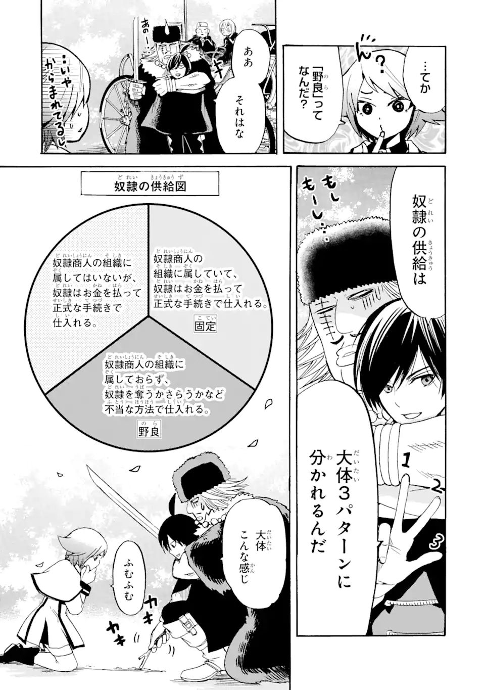 TENSEI SHITA MOTO DOREI, SAIKYOU NO KIZOKU NI NATTE TOSHIUE NO MUSUME TO SEKAI SAIKYOU WO MEZASHIMASU - raw - Chapter 12.1 - https://jpdd.ccdd.to/JPDD/tenseishitamotodoreisaikyounokizokuninattetoshiuenomusumetosekaisaikyouwomezashimasu/191878/0bxaalzyp3o.jpg