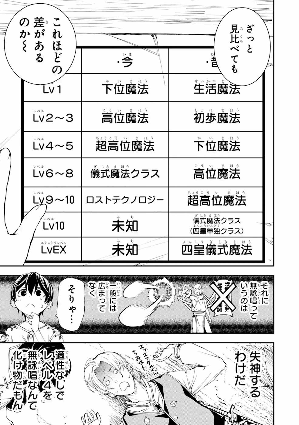 THE UNSUCCESSFUL YET ACADEMICALLY UNPARALLELED SAGE ~A CHEATING S-RANK SORCERER’S POST-REBIRTH ADVENTURER LOG~ - raw - Chapter 2 - https://jpdd.ccdd.to/JPDD/theunsuccessfulyetacademicallyunparalleledsageacheatingsranksorcererspostrebirthadventurerlog/168813/5jcvpgcuidf.jpg