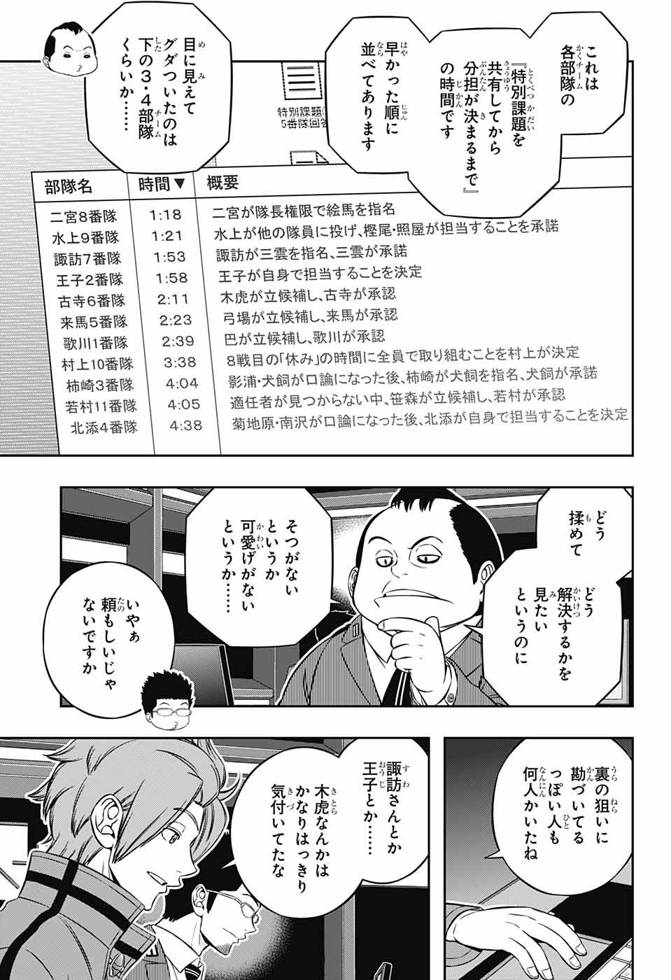 WORLD TRIGGER - raw - Chapter 219 - https://jpdd.ccdd.to/JPDD/worldtrigger/1pc3pkdi0iu.jpg