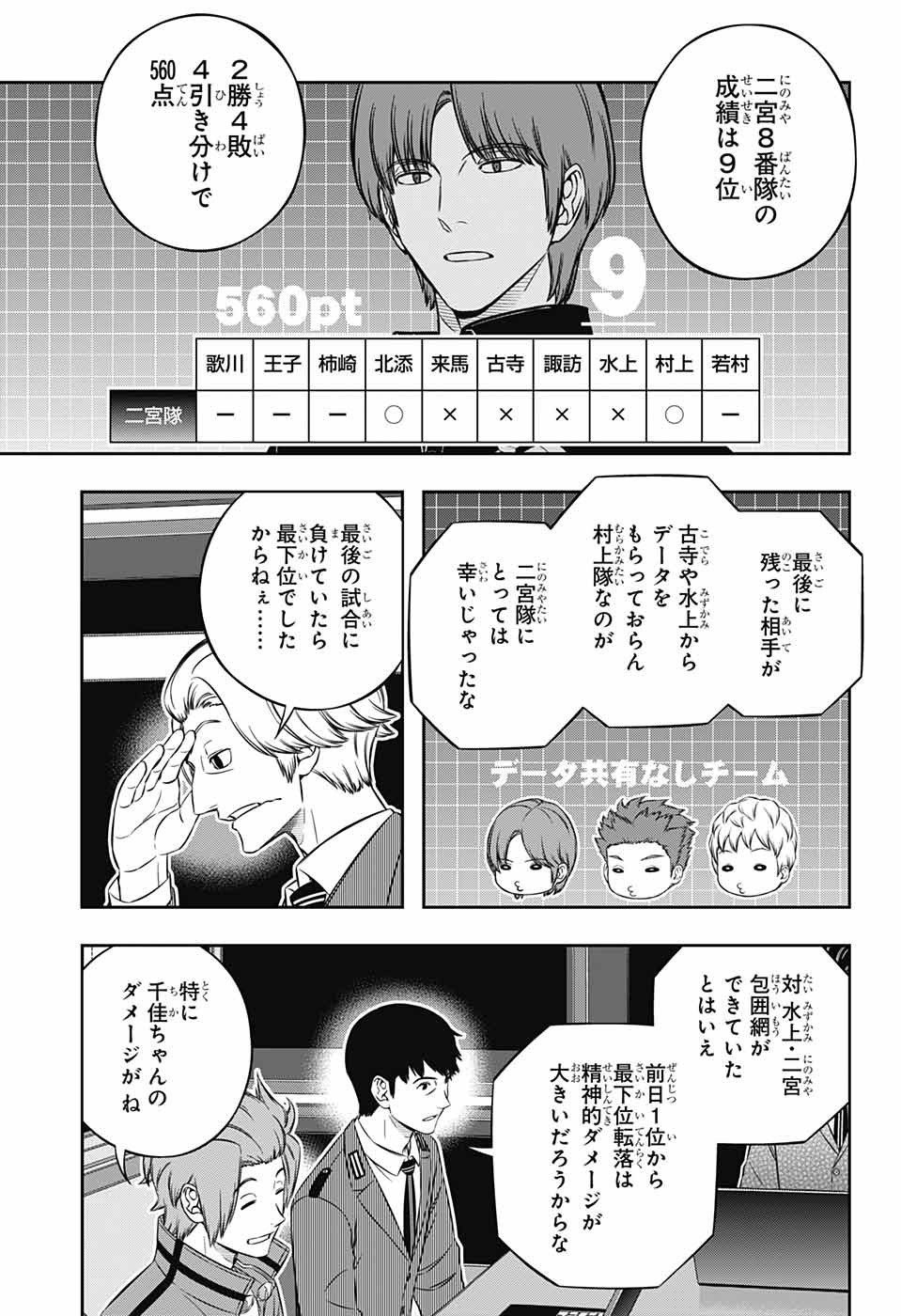 WORLD TRIGGER - raw - Chapter 234 - https://jpdd.ccdd.to/JPDD/worldtrigger/1vnohou4qc2.jpg