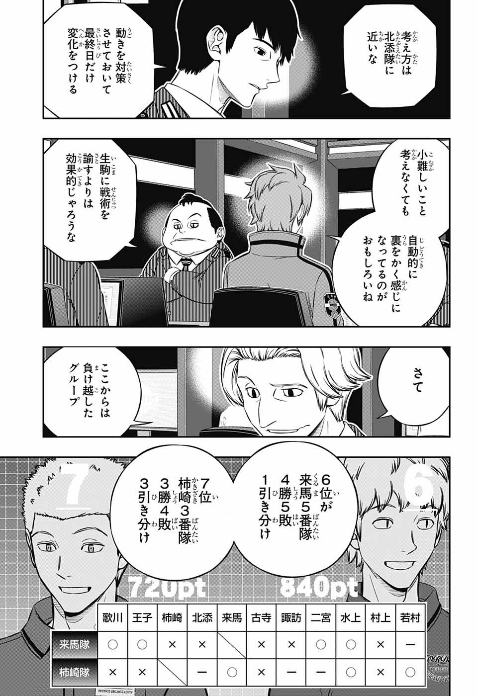 WORLD TRIGGER - raw - Chapter 233 - https://jpdd.ccdd.to/JPDD/worldtrigger/2gpflsf241r.jpg
