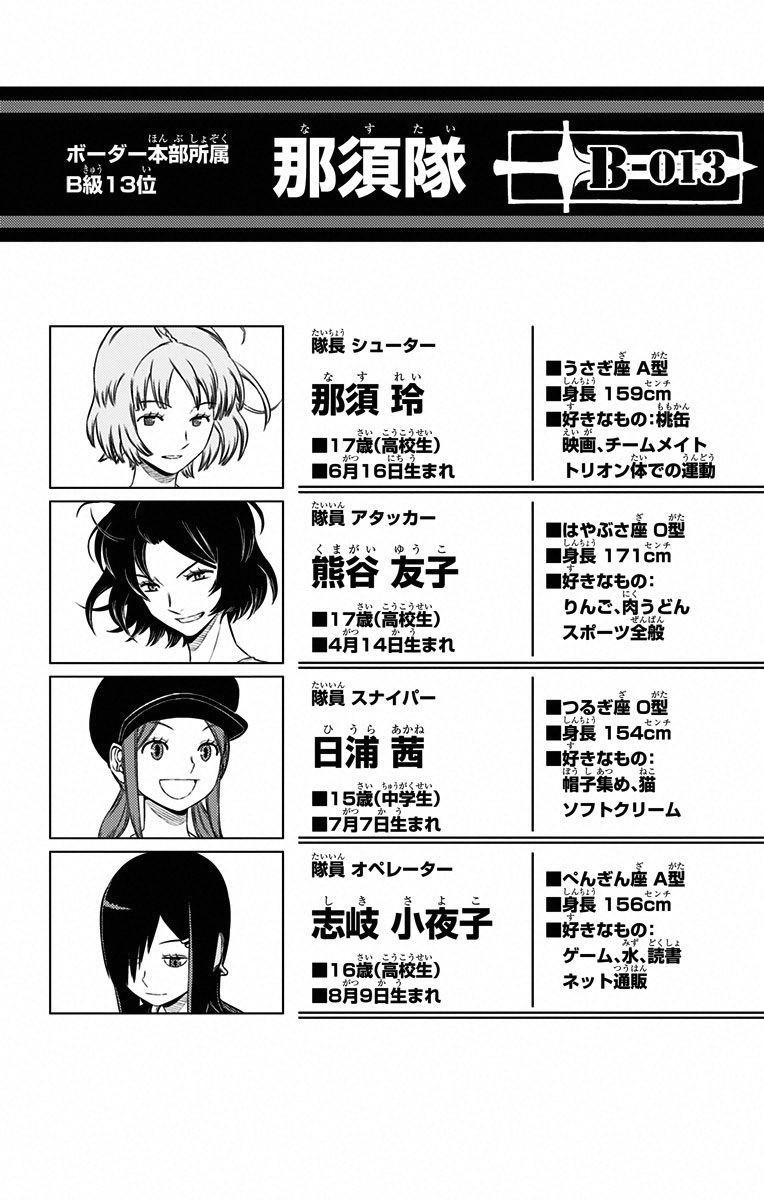 WORLD TRIGGER - raw - Chapter 96 - https://jpdd.ccdd.to/JPDD/worldtrigger/cclzvemtacp.jpg