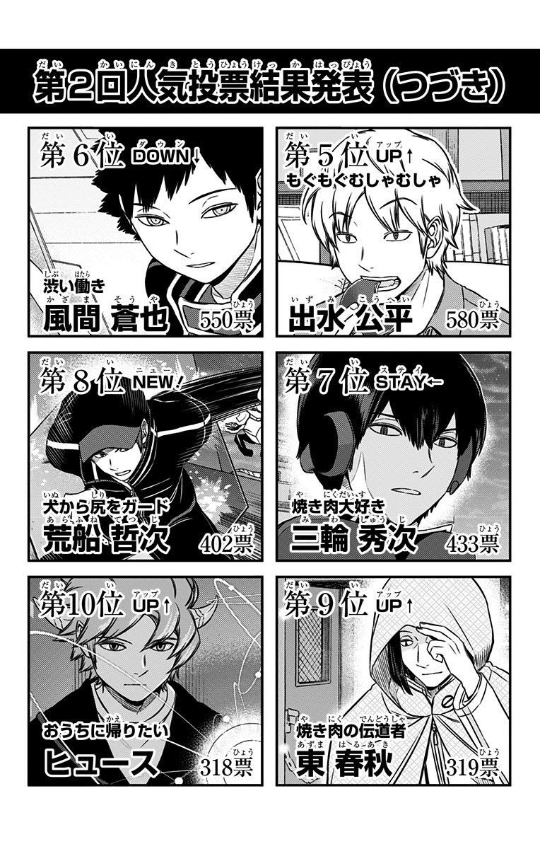 WORLD TRIGGER - raw - Chapter 158 - https://jpdd.ccdd.to/JPDD/worldtrigger/euf4ezqa1vi.jpg