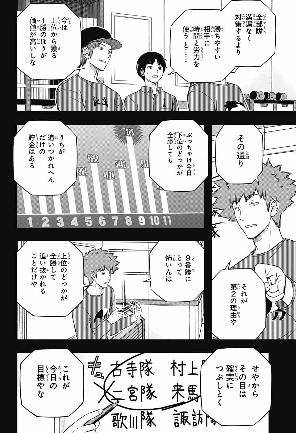 WORLD TRIGGER - raw - Chapter 234 - https://jpdd.ccdd.to/JPDD/worldtrigger/ljiprwffsde.jpg