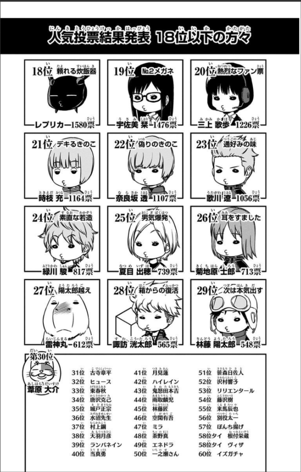 WORLD TRIGGER - raw - Chapter 70 - https://jpdd.ccdd.to/JPDD/worldtrigger/mdhur2otz4r.jpg