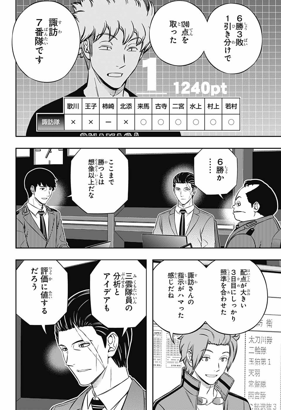 WORLD TRIGGER - raw - Chapter 233 - https://jpdd.ccdd.to/JPDD/worldtrigger/n3wu4fvydz2.jpg
