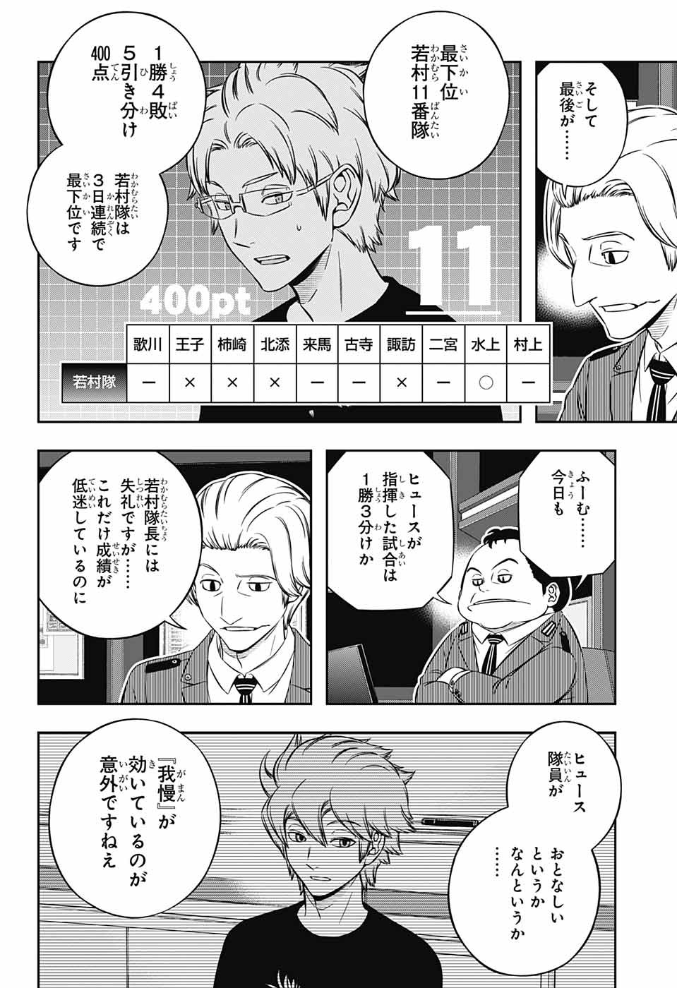 WORLD TRIGGER - raw - Chapter 234 - https://jpdd.ccdd.to/JPDD/worldtrigger/nb1xtdbswxv.jpg