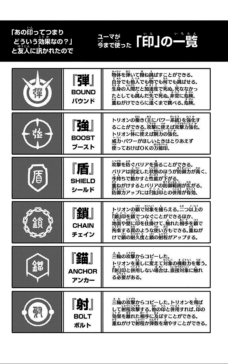 WORLD TRIGGER - raw - Chapter 15 - https://jpdd.ccdd.to/JPDD/worldtrigger/rhy3ui21d50.jpg