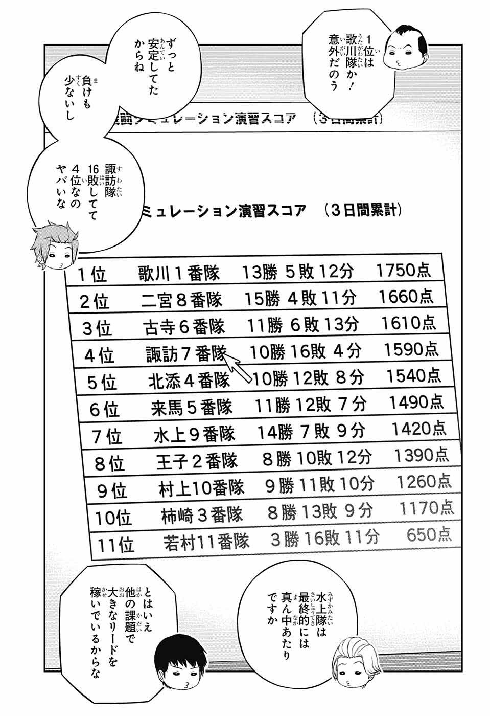 WORLD TRIGGER - raw - Chapter 234 - https://jpdd.ccdd.to/JPDD/worldtrigger/ruwwipsyksk.jpg