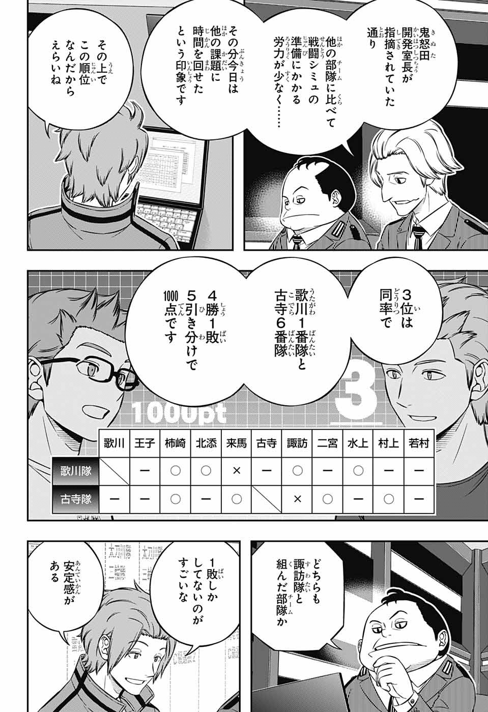 WORLD TRIGGER - raw - Chapter 233 - https://jpdd.ccdd.to/JPDD/worldtrigger/tkxnkcsguj4.jpg
