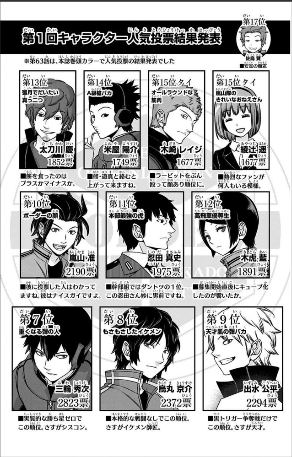 WORLD TRIGGER - raw - Chapter 62 - https://jpdd.ccdd.to/JPDD/worldtrigger/uh4jlu5ivxf.jpg